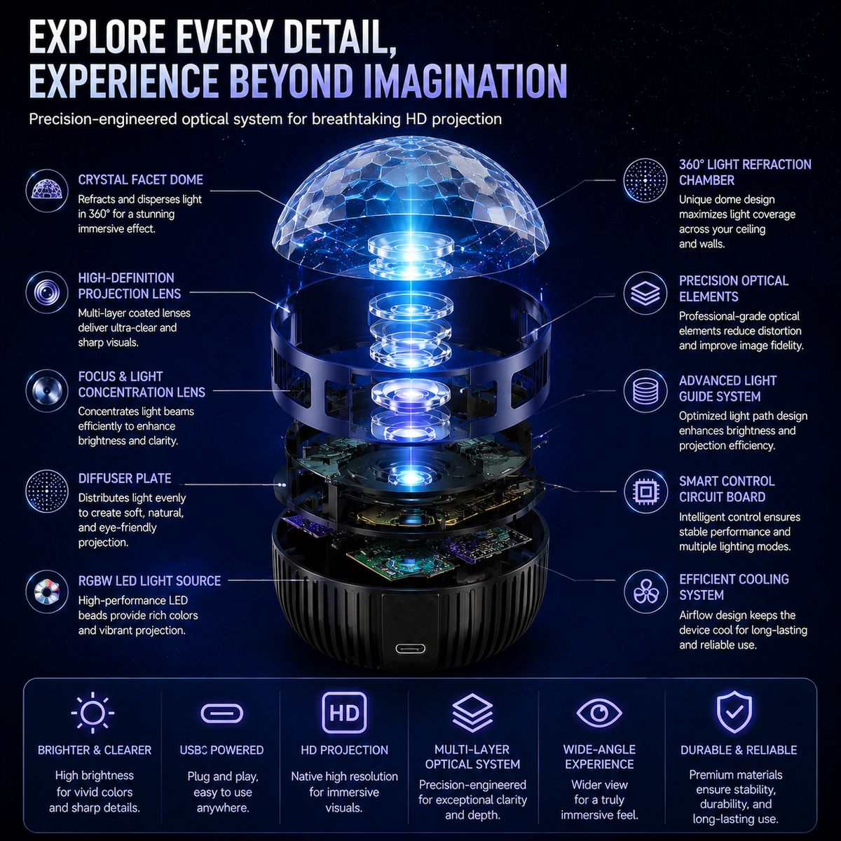 🎁🎀360° Smart Holographic Starry Sky Projector (HD Smart Dynamic 5D）🎁